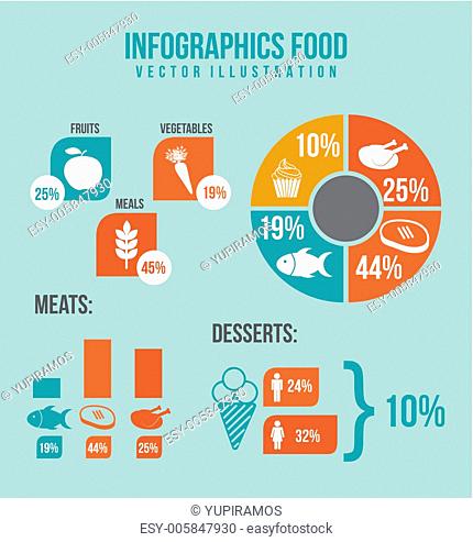 infographics food