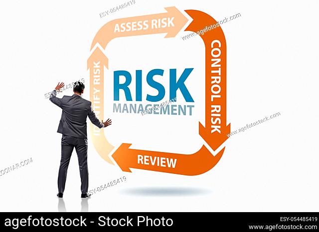 The concept of risk management in modern business