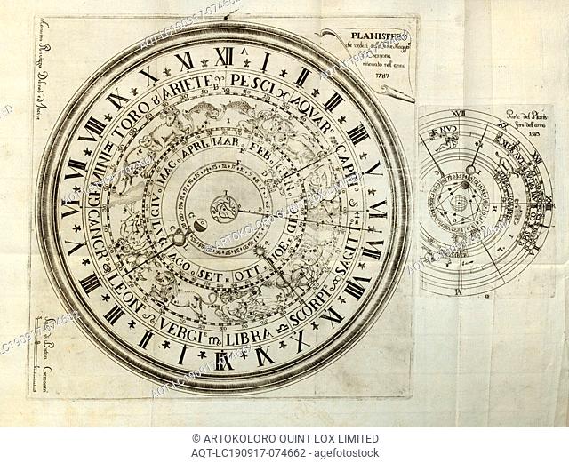 Planisphere that you see on the Maggio Tower of Cremona, renovated in the year 1787, Part of the World Map of the year 1585