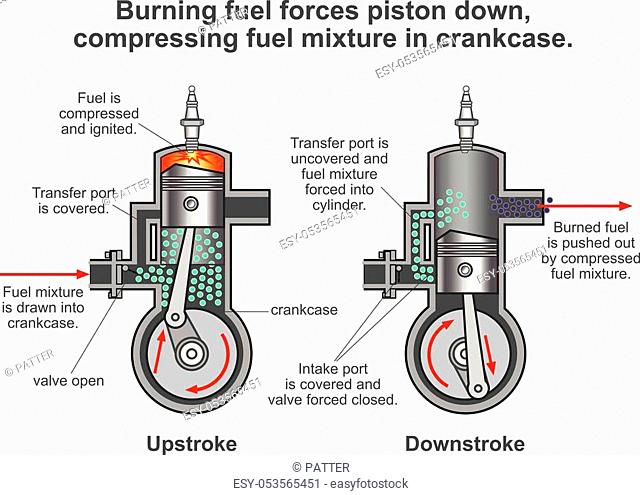 Internal combustion engine is a heat engine where the combustion of a fuel occurs with an oxidizer in a combustion chamber that is an integral part of the...