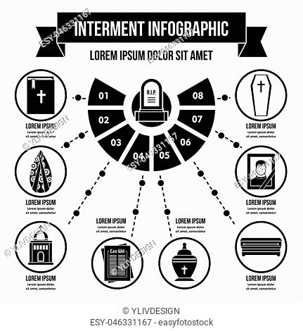 Interment infographic banner concept. Simple illustration of interment infographic vector poster concept for web
