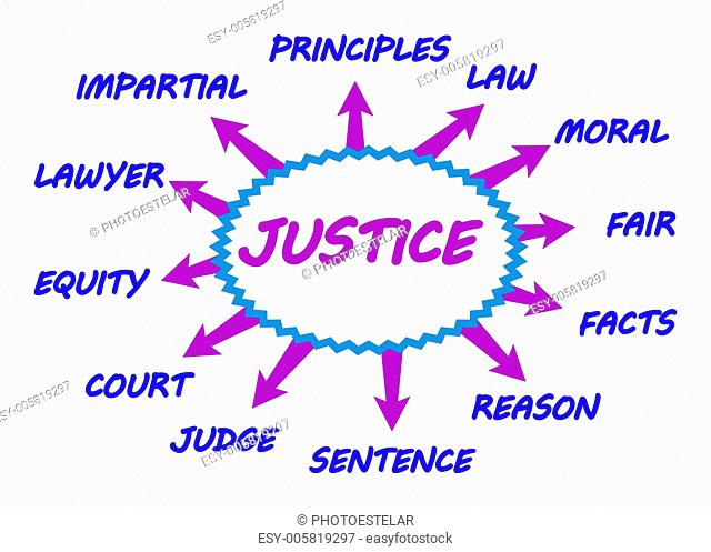 Justice topics