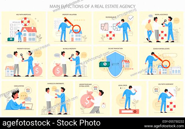 Real estate agency main functions infographics set. Idea of house for sale and rent. Business contract, mortgage and rental