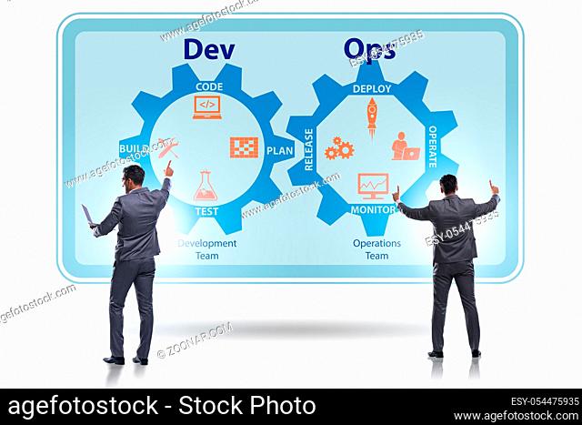 The devops software development it concept