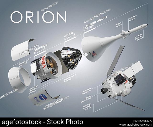 Orion, NASA’s newest spacecraft built for humans, will be capable of sending astronauts to the Moon and eventually on to Mars