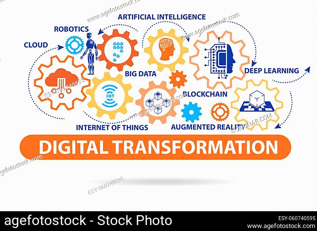 Concept of the digital transformation with various technologies