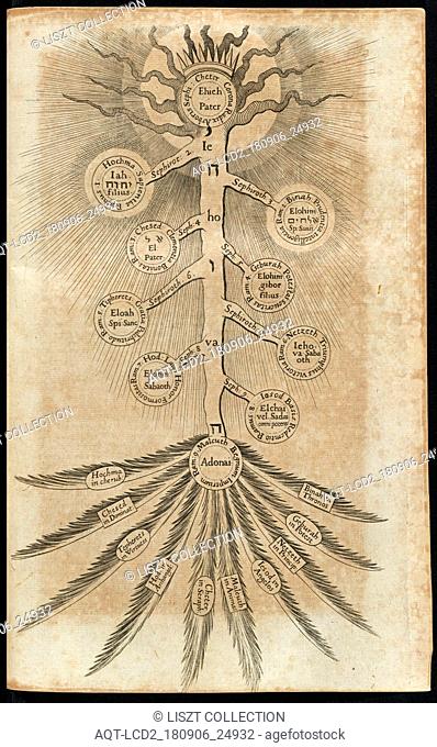 Arboris sephirothicae descriptio, Utriusque cosmi maioris scilicet et minoris metaphysica, physica atqve technica historia, Fludd, Robert, 1574-1637, Engraving