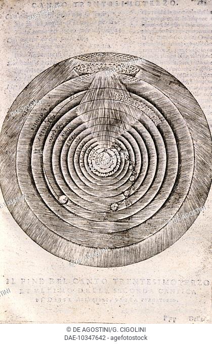 Dante's cosmology, based on Aristotelian and Ptolemaic system, with the nine concentric circles revolving around the earth, enclosed in the motionless Empyrean