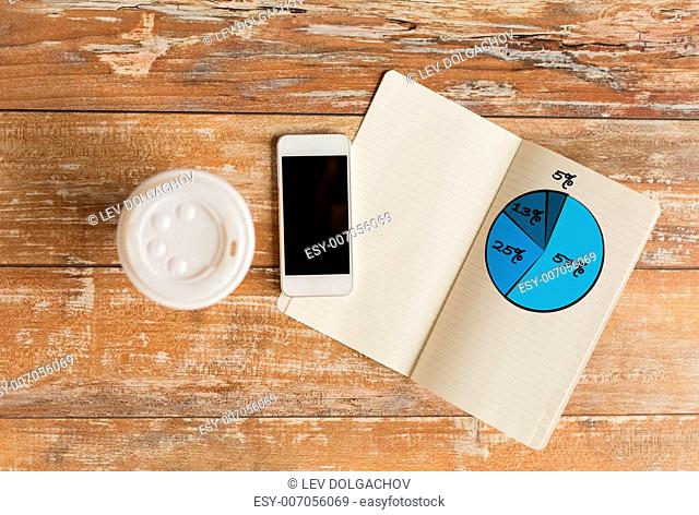 business, education, objects and technology concept - close up of coffee paper cup, smartphone and notebook with pie chart picture on table