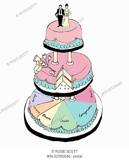 Bride and groom on wedding cake with lots of expenses