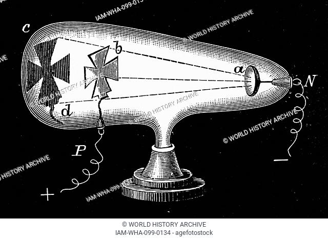 Engraving depicting a radiometer invented by William Crookes (1832-1919) an English chemist and physicist who attended the Royal College of Chemistry in London