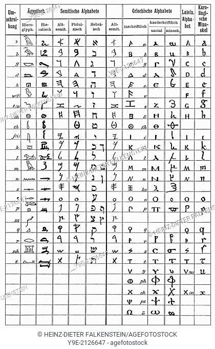 Historical illustration, 19th Century, Table of alphabet, Egyptian hieroglyphs, Byblos syllabary, Greek, Latin and Carolingian minuscule