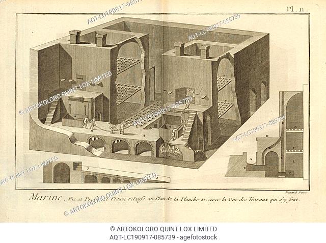 Marine, View and Profiles of the Oven relating to the Plan of Plate 10 with the view of the Works which are made there, Drying chamber for ropes for shipping