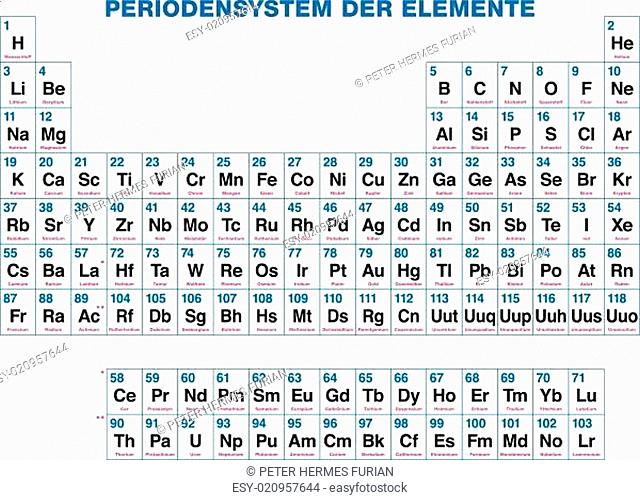 Periodic Table Of The Elements - German Labeling