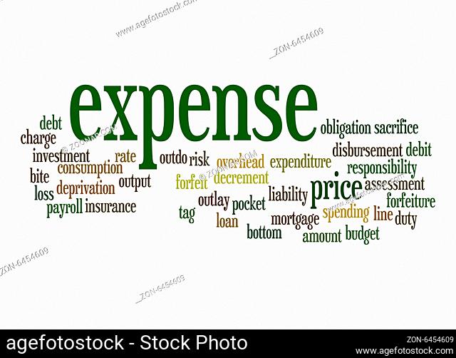 Expense word cloud