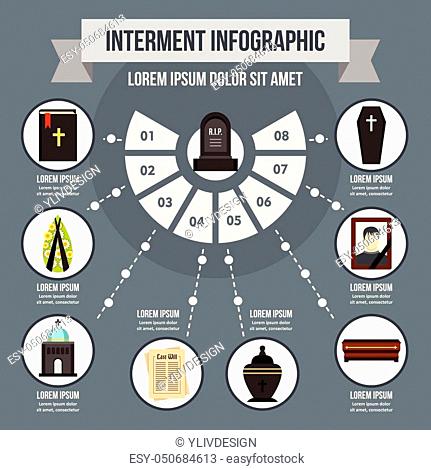Interment infographic banner concept. Flat illustration of interment infographic vector poster concept for web
