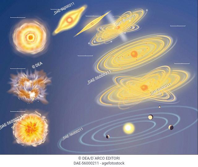 Astronomy - Solar System formation. Color diagram