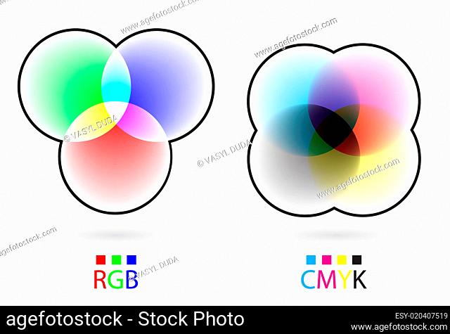 RGB and CMYK color modes