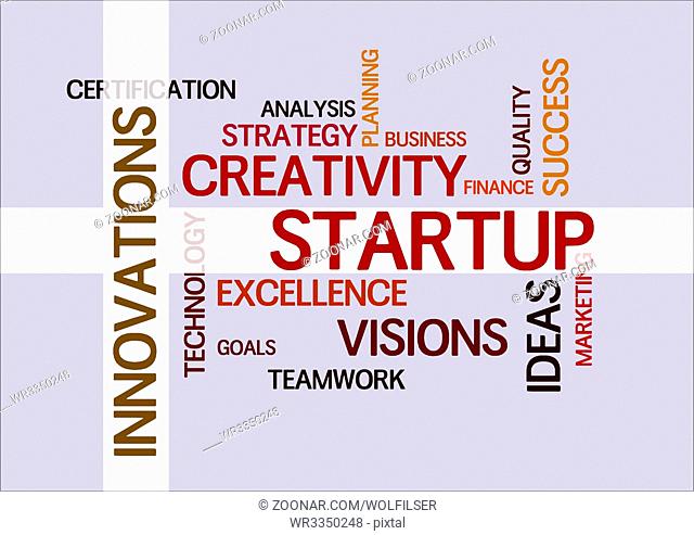 word cloud for business, innovations and start-up