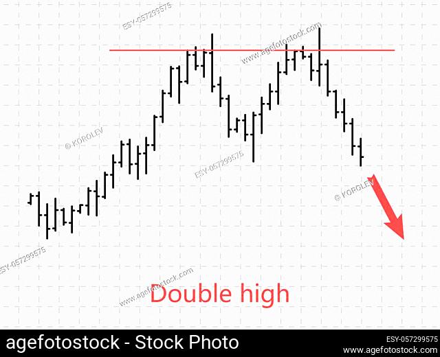 Bar financial data graph. Forex stock crypto currency trade pattern double high. Indicator for trading. Bar finance data. Vector illustration