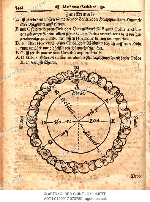 Oblique Spaera, Oblique position of the globe, Fig. 7, p. 44, Johann Heinrich Voigt: Der kunstgünstigen Einfalt mathematischer Raritäten erstes [- drittes]...