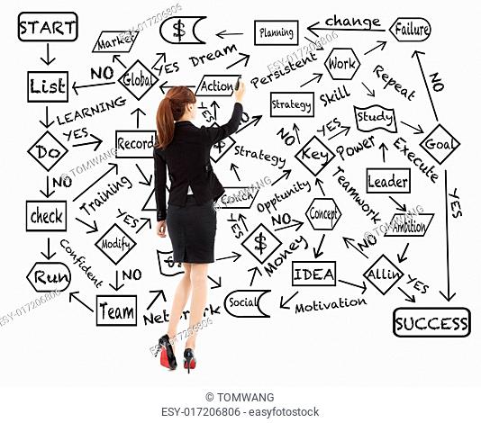 business woman draw a flow chart about success planning