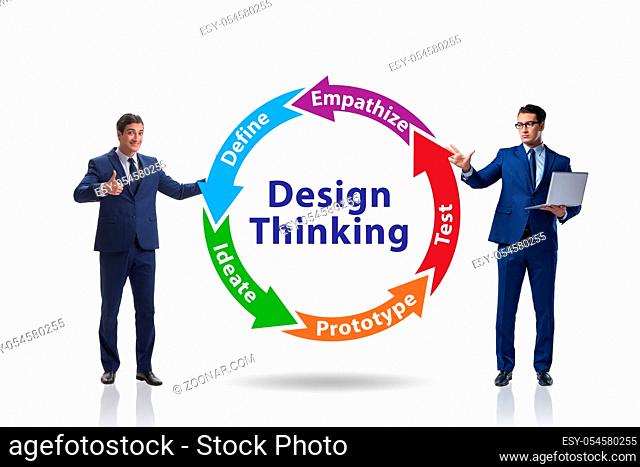 The design thinking concept in software development