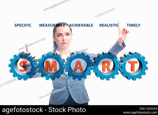 Concept of SMART objectives in the performance management