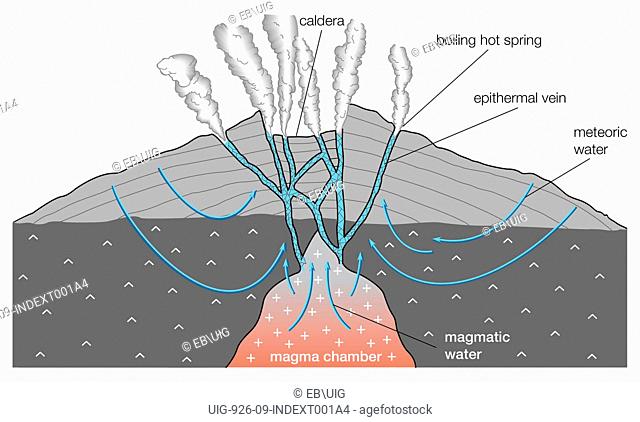 The relationship between hot springs and epithermal veins